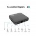 Медиаплеер Z8 PRO Y5 Amlogic S905Y5 4/32 Гарантия 6 месяцев.